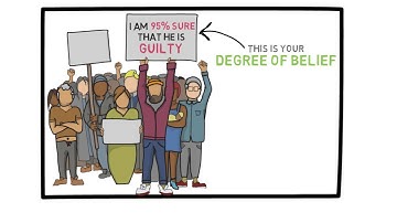 Lecture 8: Degree of Belief: Starting a Successful Business; Murder Trials