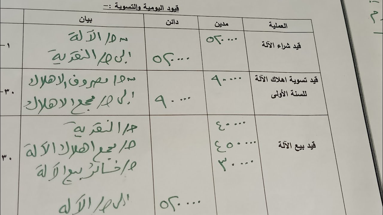 حل تمرين على اعداد قيود التسوية