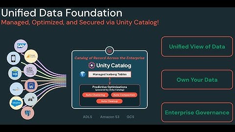 Managed Iceberg Tables via Unity Catalog