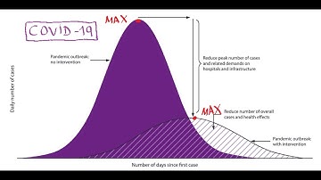MAXIMA AND MINIMA: intro with COVID-19 example