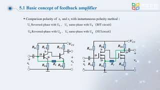 5.1 Basic concept of feedback amplifier 4
