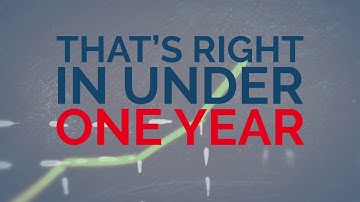 B2B & B2C eCommerce with AI Predictive Analysis Increasing online revenue