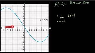 Limits from graphs function undefined |  Graphs  | Post Sec Math |  Khan Academy Urdu