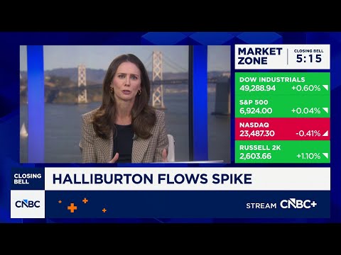 Retail traders move toward energy as momentum continues