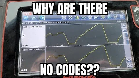 ABS Keeps Activating? We Have No Codes, Yet the Scanner Shows a Problem!!