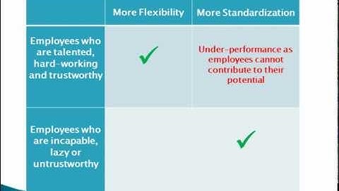 Organizational Structure, Part 2