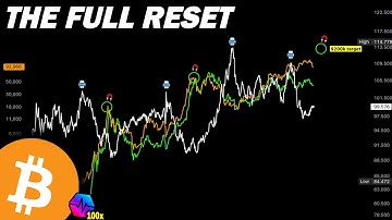 Crypto Is Bullish But You Don