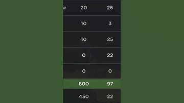 How can you fix this in Creeper Chaos?