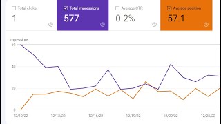 Pet Blog (Dog's Training) with 105 posts (76K+ words) Adsense & Affiliate - STARTS $1