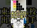 プロ野球tierを作ろう #tierlist #プロ野球 #大谷翔平 #ダルビッシュ有 #菊池雄星