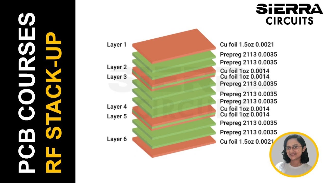 Techniques for Building Reliable RF PCB Stack-Ups | Sierra Circuits ...
