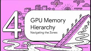 Gpu Memory Hierarchy Latency Hiding Gpu Course Part 12
