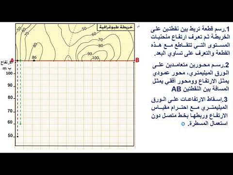 مراحل انجاز مقطع طبوغرافي جانبية طبوغرافية