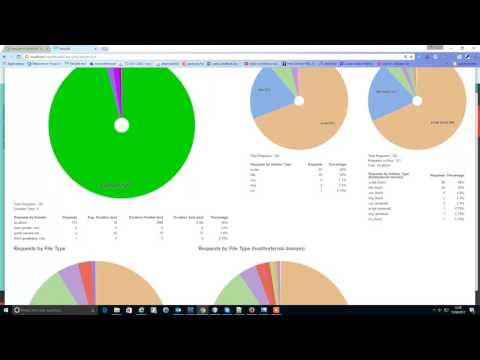 Performance-Analyser