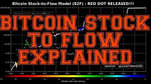 Bitcoin Stock To Flow Explained