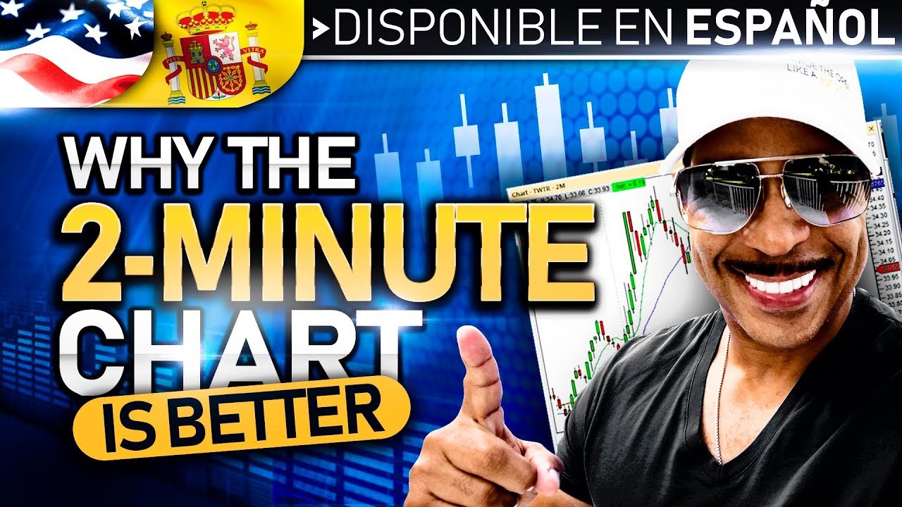 Why Trading The 2-Minute Chart Is Better - YouTube