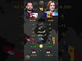 Nepal ɴᴘ VS Moldova ᴍᴅ Military 2026