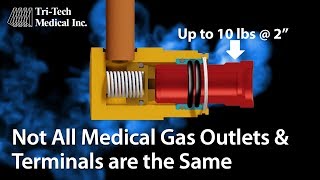 Not All Medical Gas Outlets And Terminals Are The Same Tri-Tech Medical