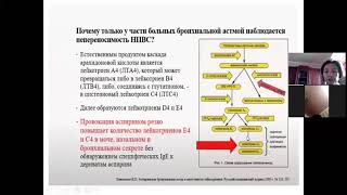 Бронхиальная астма