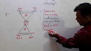 طريقة حفظ قوانين التكامل