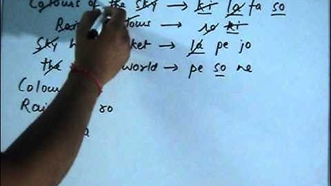 Coding and Decoding| Easy Trick | IBPS PO/CLERK | SSC | RBI | LIC ADO/AAO| SBI PO/ CLERK