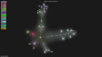 kuafuai/DevOpsGPT - Gource visualisation