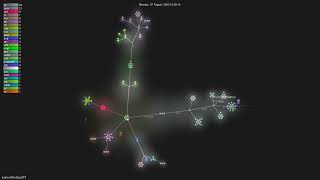 kuafuai/DevOpsGPT - Gource visualisation
