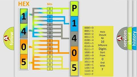 DTC Mercury P1405 Short Explanation