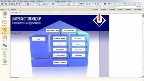 SAP Enterprise Modeling by Software AG Demo