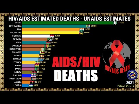 Zemlje s najviše smrtnih slučajeva uzrokovanih AIDS -om/HIV -om | 1990. - 2021. godine