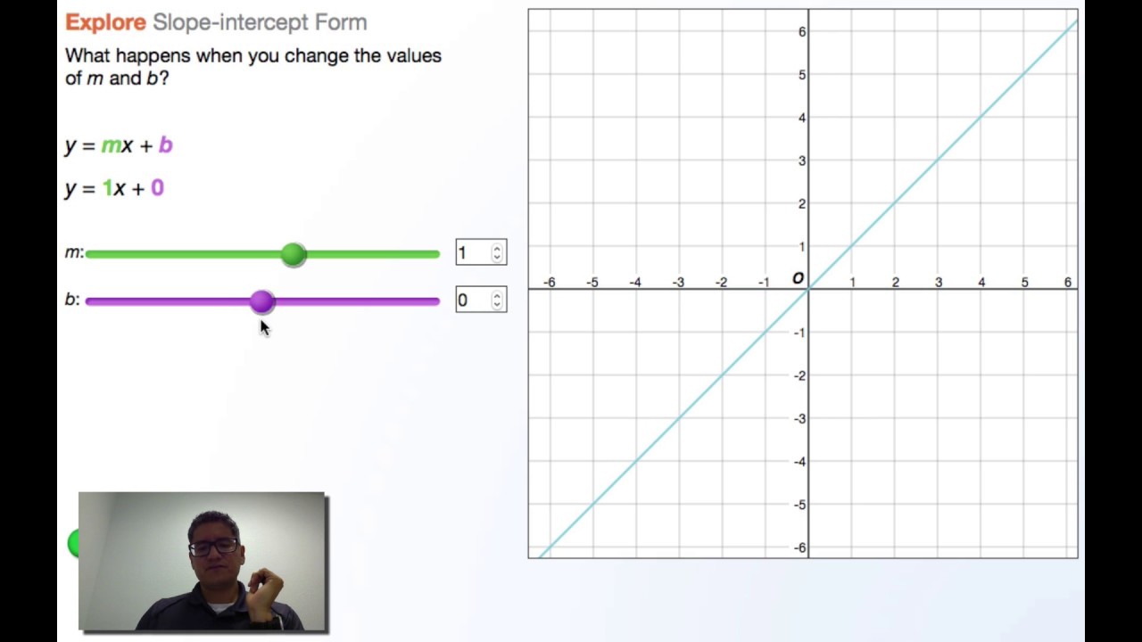 Transformations of Linear Functions - YouTube