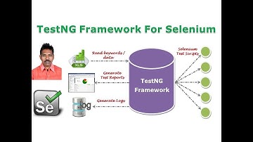 TestNG Testing Framework Tutorial|TestNG Framework for Selenium|G C Reddy|