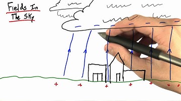 Fields in the Sky - Intro to Physics