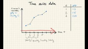 Time series lecture 1: Time series data vs cross-sectional data