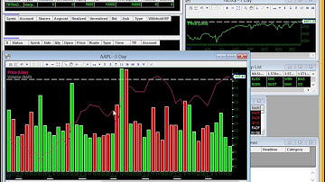 CenterPoint DAS Trader Tips: Charting Features and Tools