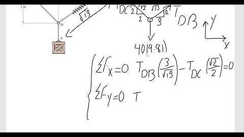 Problem 3-18-2D equilibrium of a particle