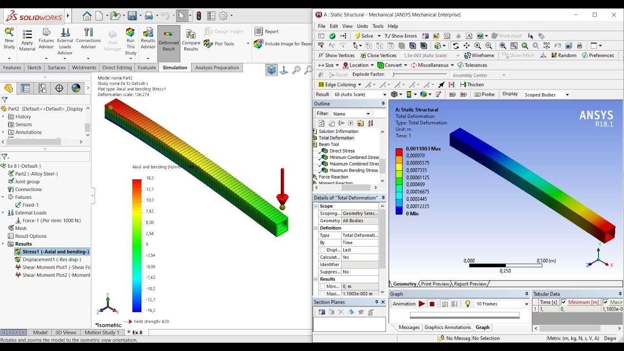Lesson 8 Cantilever Beam Problem Using Ansys Workbench And Solidworks ...