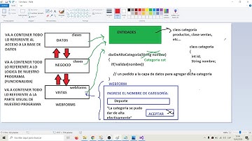 Visual Studio - Programación en tres capas - (Parte 2)