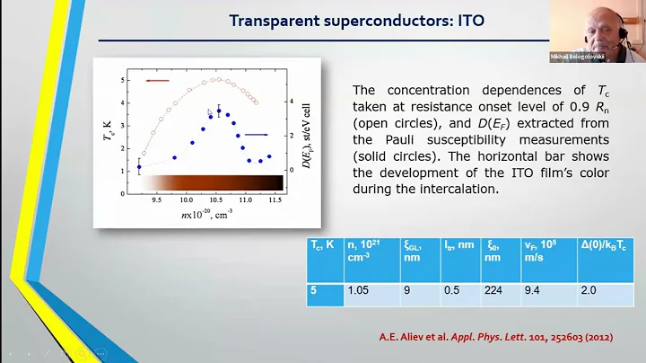 M. Belogolovskii, Superconducting electronics transparent samples and SQUID-like Josephson junctions