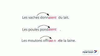 Dictée et son é
