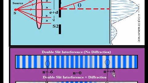 Video Lesson 46: Module-4/Diffraction/Missing Orders  Part-I