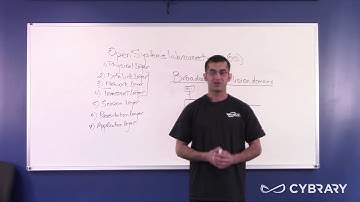 6  Layer 2   BroadCast Domain