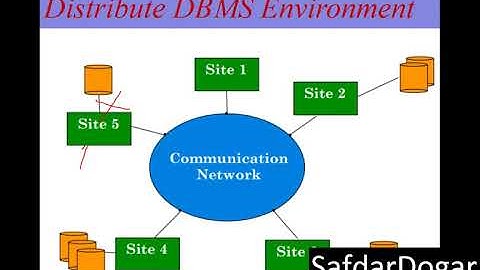Difference Between Centralize and Distributed Database System   Lecture 05