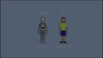 027 Introducción al uso de CSS y aplicar hoja de estilo directamente en el tag