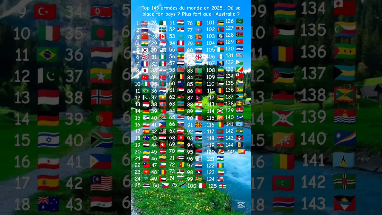 classement militaire 2025