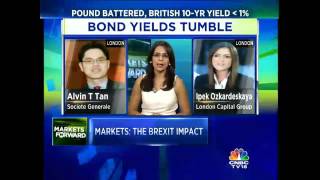 The Global Outlook Brexit Contagion. Mkts On Edge. Pound Battered, British 10-Yr Yield 1%