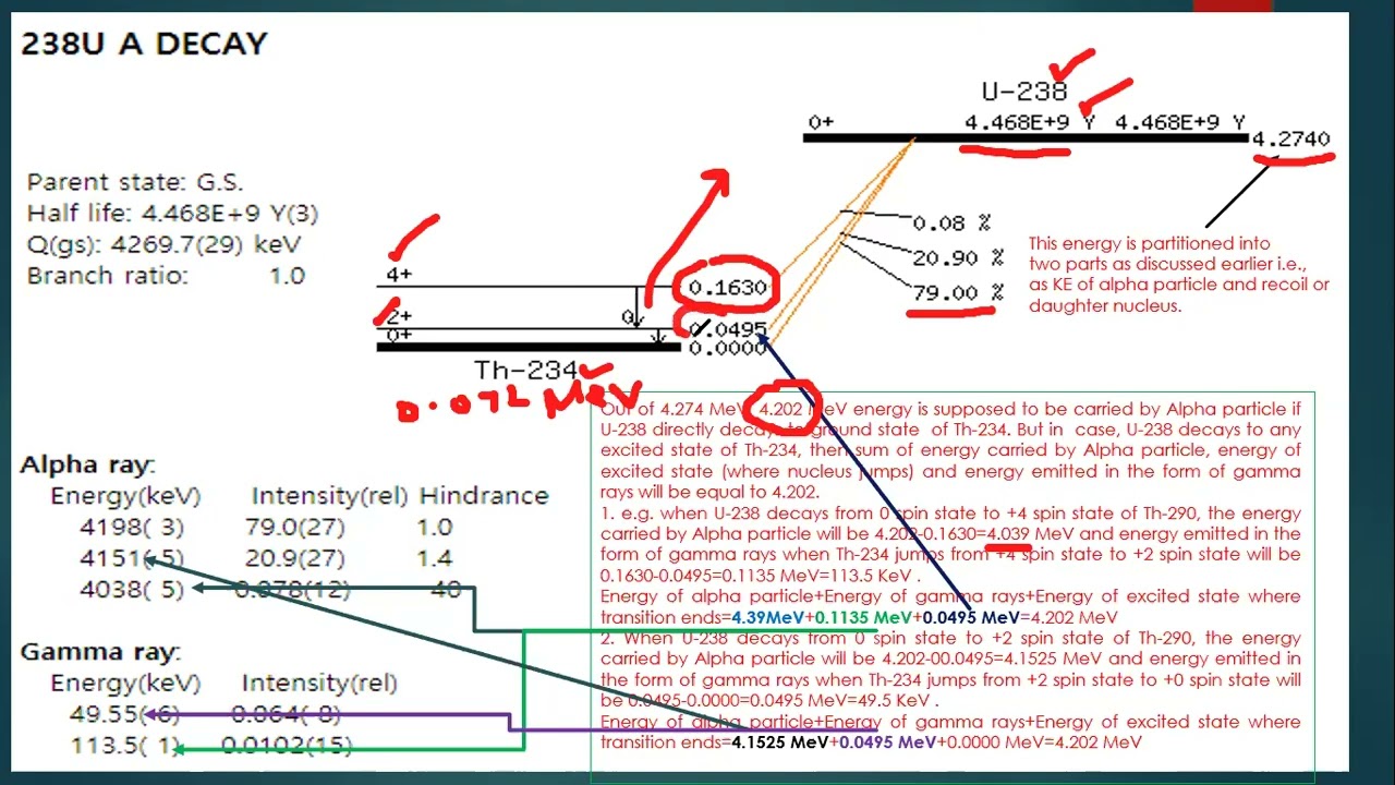 Nuclear chemistry lecture 24#youtube #youtubeshorts #scientist #chemistryclass #chemistrylecture