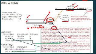 Nuclear chemistry lecture 24#youtube #youtubeshorts #scientist #chemistryclass #chemistrylecture