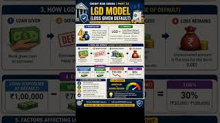 Credit Risk Series | Part 23 💡 LGD Model – How much do banks lose?