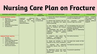 nursing care plan for fracture of right hand